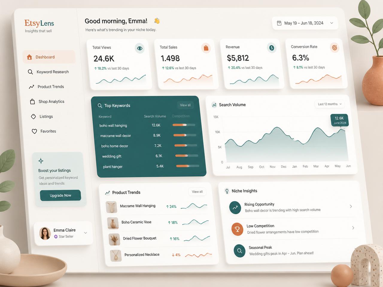 Craftly dashboard showing keyword charts, search volume graphs and product trends